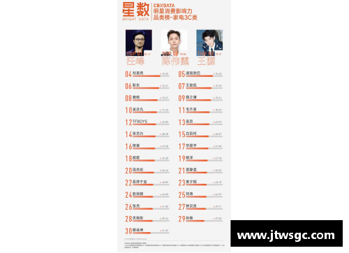 体育明星与其代表的顶级团队分析及影响力探究