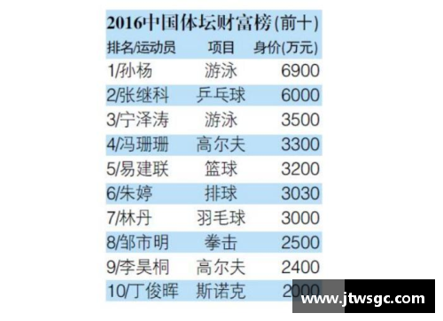 体育明星代言时间最佳长度探讨与品牌效果分析