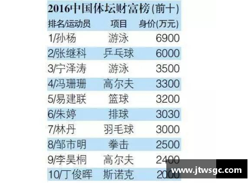 中国非著名体育明星榜单揭秘 他们的故事与成就值得关注与探索